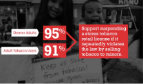 DENVER DEMANDS TOBACCO RETAIL LICENSING